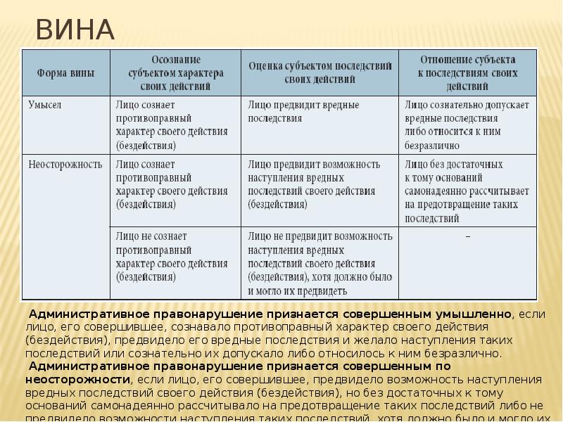 Вина