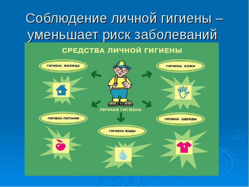 Как часто пом воспитателя должны проходить гигиеническое обучение и аттестацию