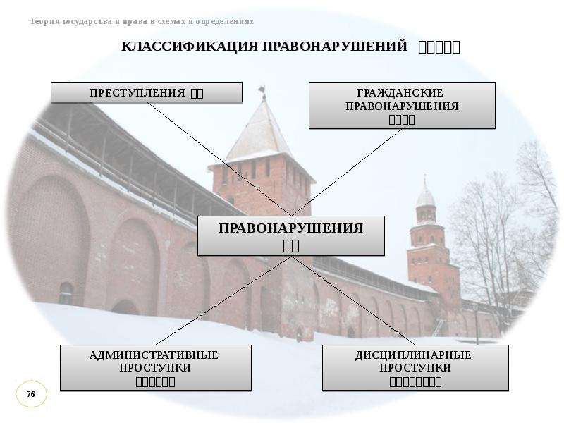 Состав правонарушения тгп схема