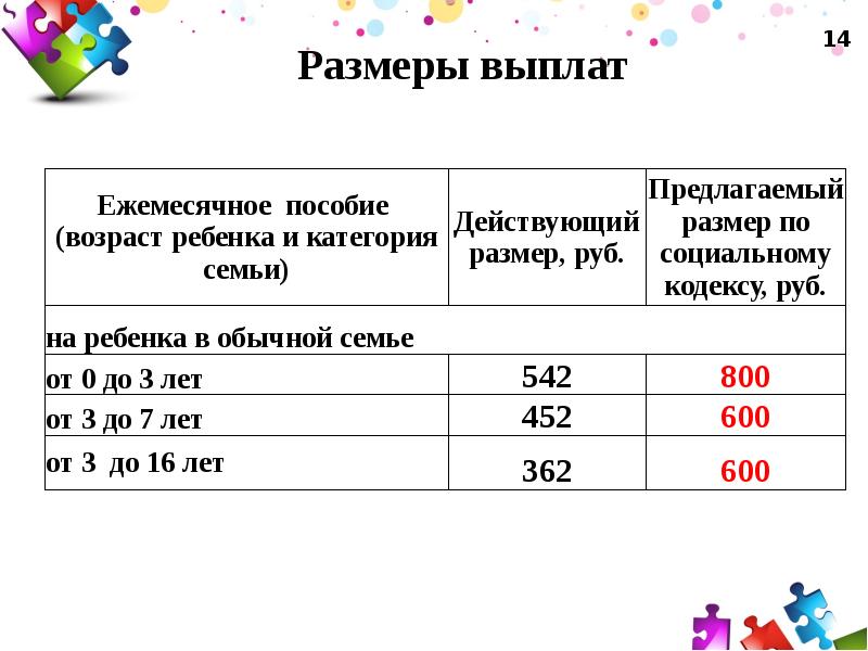 Социальный кодекс. Социальный кодекс Ленинградской области. Категории размеров. Размер семьи. Размер выплат 2017.