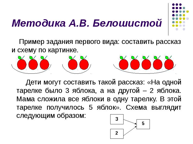 Решение арифметических задач в подготовительной группе презентация