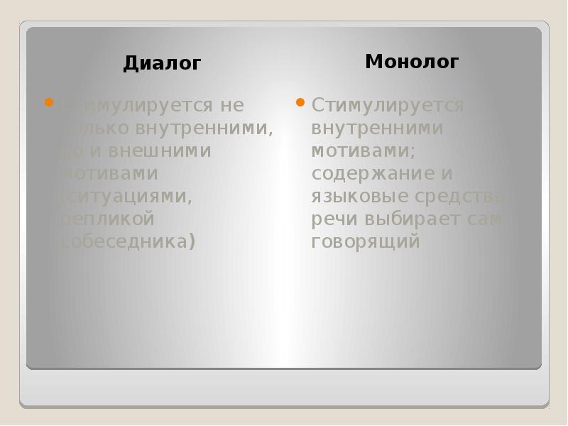 Как написать монолог образец