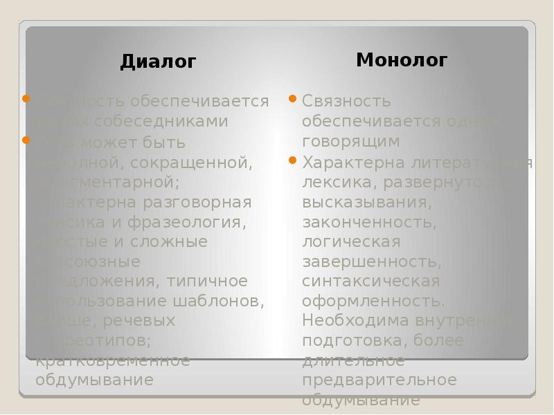 Составить монолог. Короткий монолог. Диалог и монолог короткий. Маленький пример монолога.