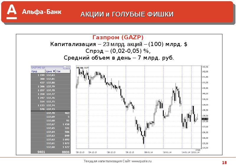 Тарифный план оптимальный альфа директ