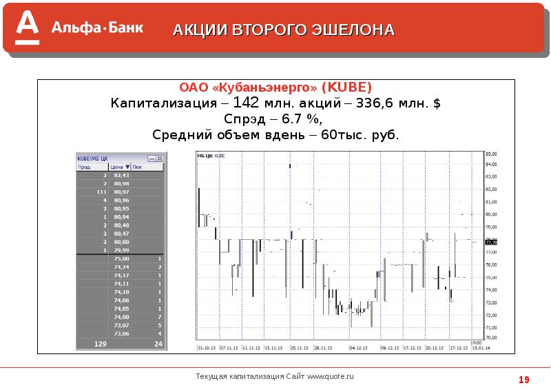 Тарифный план оптимальный альфа директ