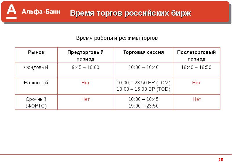 Тарифные планы альфа инвестиции