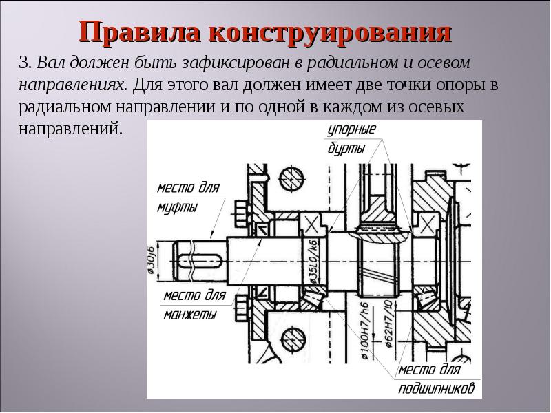 Презентация валы и оси