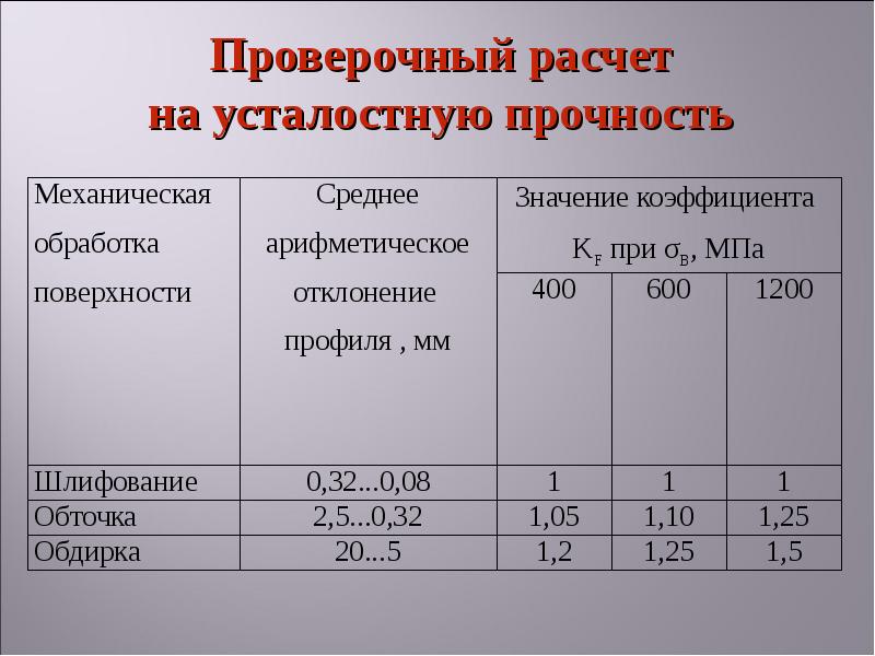 Расчет кр. Проверочный расчет. Проверочный расчет подшипников.