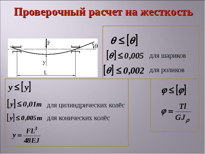 Считать кр. Проверочный расчет валов на жесткость.