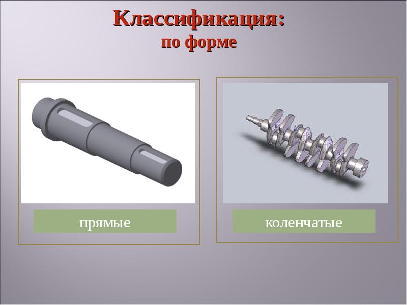 Деталь ось. Деталь типа ось. Классификация ступенчатых валов. Оси классификация. Валы и оси классификация.