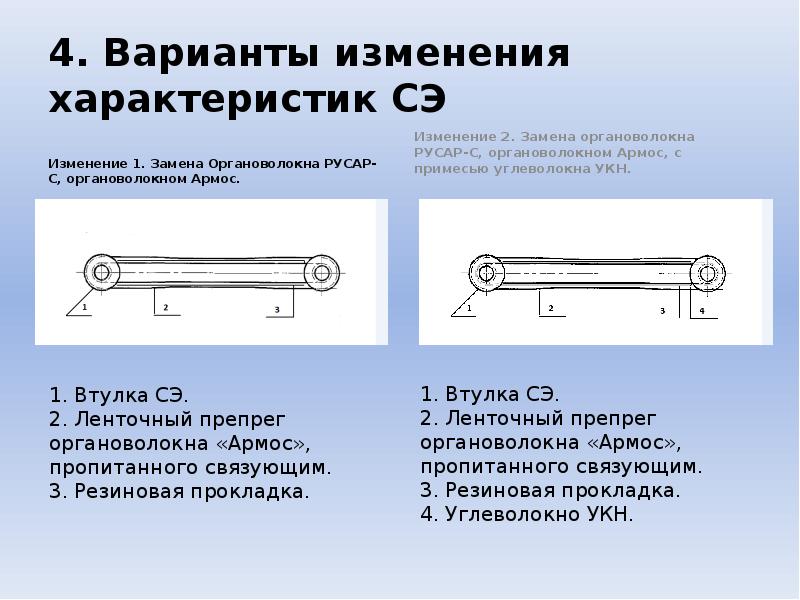 Измененный вариант. Ключи имеющие параметры изменения.