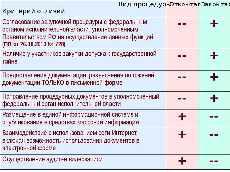 Какие условия применения. Классификация поставщиков. Классификатор поставщиков. Способы классификации поставщиков. Классификация поставщиков по различным критериям.