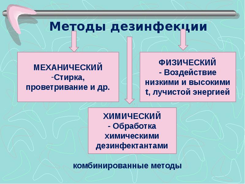 Презентация виды дезинфекции