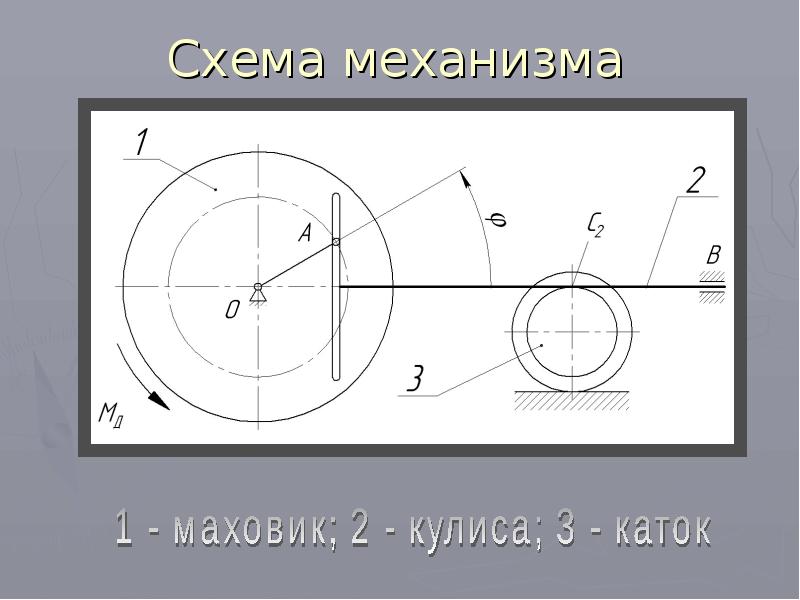 Кулисные механизмы презентация