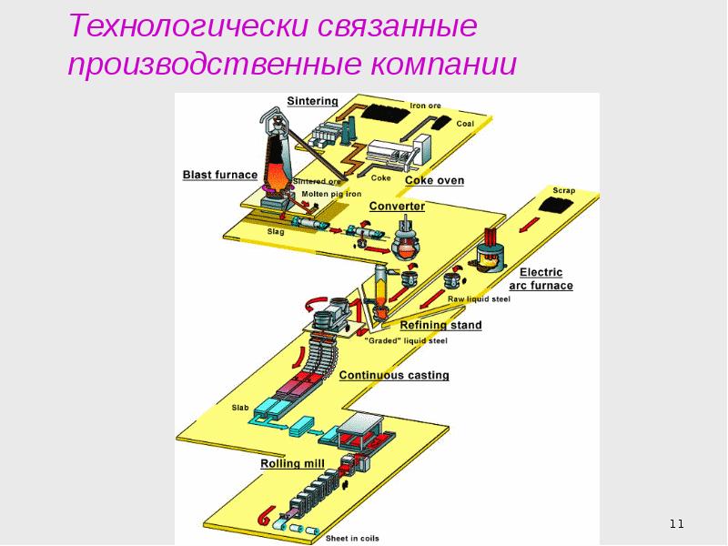 Mes система презентация