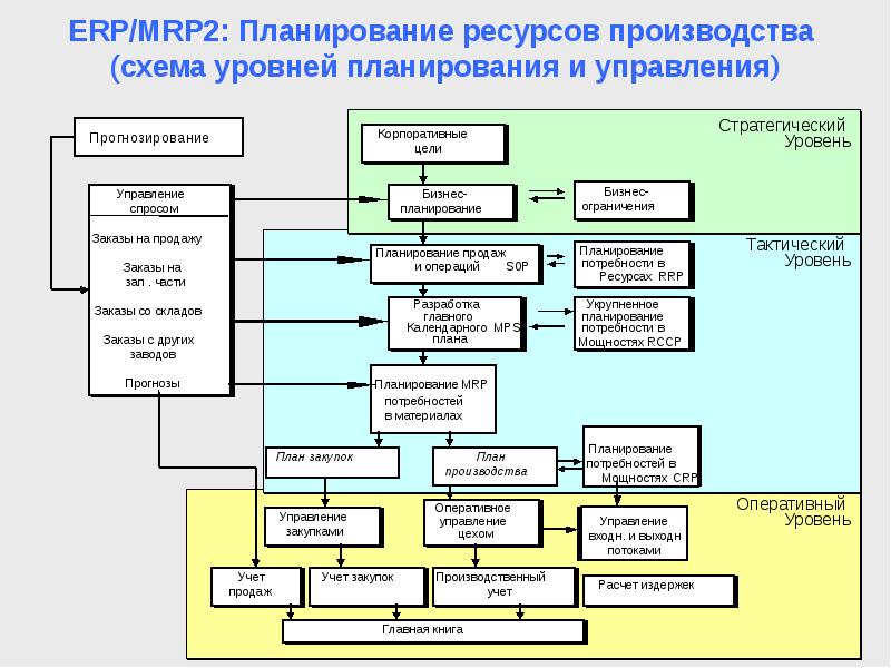 Лекция управление ресурсами проекта