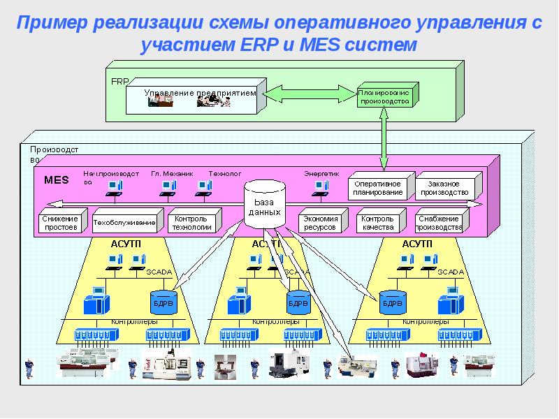 Системы автоматизированного управления проектами - 81 фото