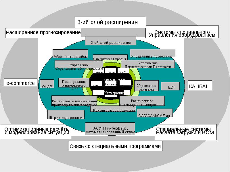 Управление логистическими проектами