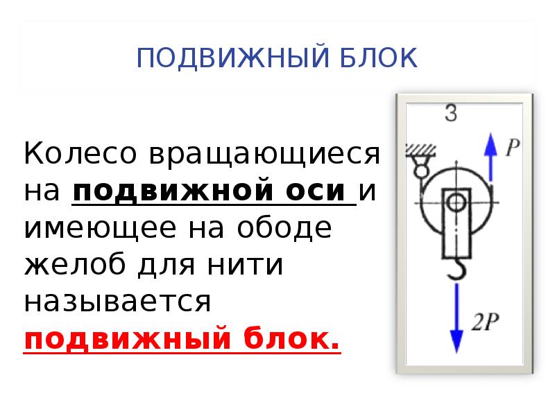 Подвижный блок рисунок