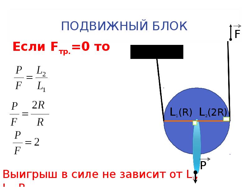 Подвижный блок схема