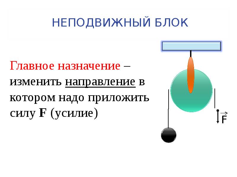 Сила неподвижного блока