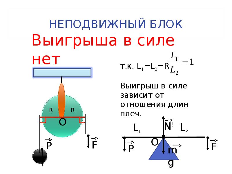 Неподвижный блок презентация