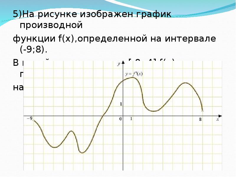 Нарисовать график производной по графику функции