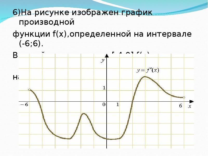 На рисунке изображен график производной функции определенной на интервале 6 5 в какой точке отрезка