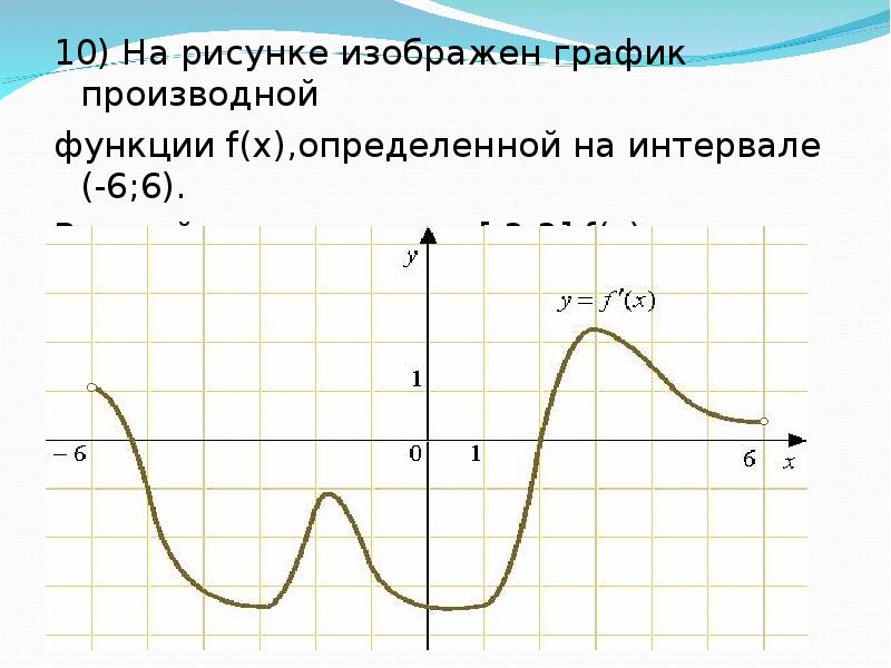 Функция определена на промежутке 6 4 на рисунке