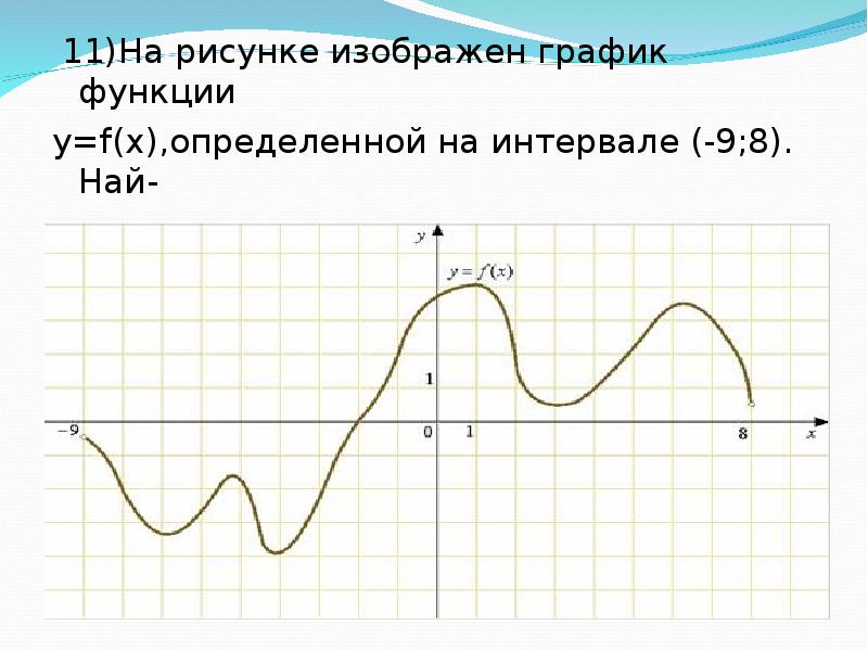 На рисунке изображен график функции определенной на интервале 9 5