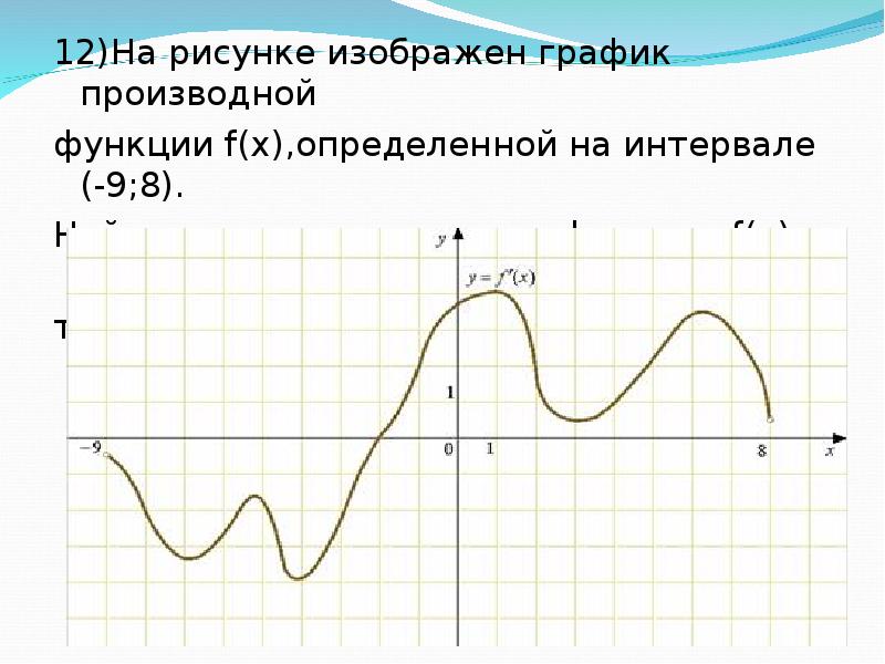 На рисунке изображен график производной функции f x определенной на интервале 9 8 найдите количество