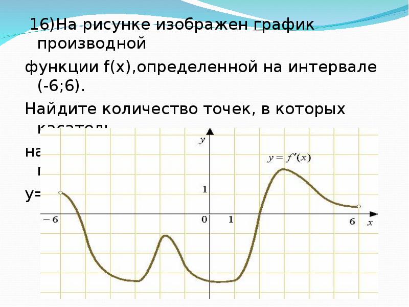 На рисунке изображен график производной функции f x определенной на интервале 8 6 найдите промежутки