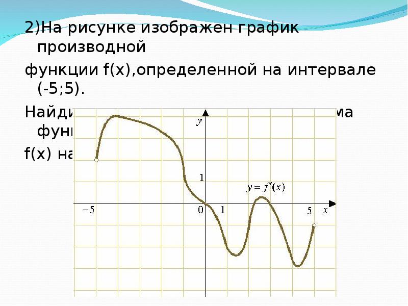 На рисунке график производной