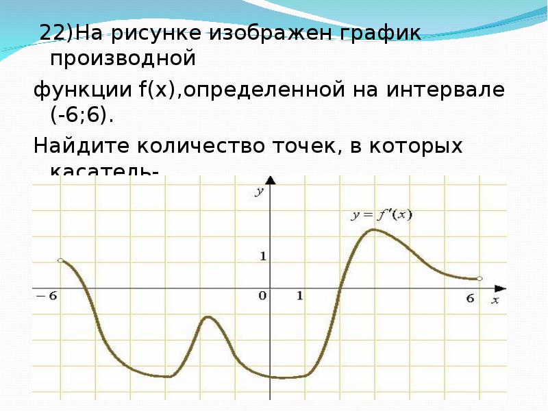 На рисунке изображен график производной функции f x определенной на интервале 8 6 найдите промежутки