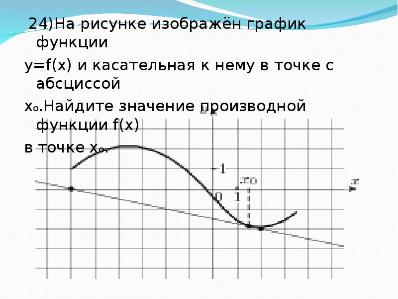 Касательные к графику функции значения производной. На рисунке изображен график функции и касательная в точке с абсциссой. Касательная в точке с абсциссой. График функции и касательная к нему в точке с абсциссой. График функции и касательная к нему в точке с абсциссой x0.