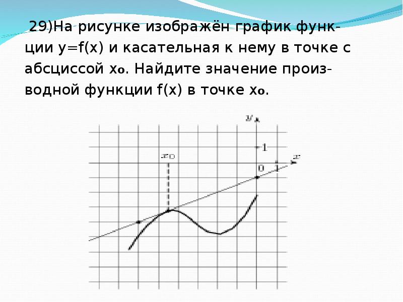На рисунке изображен график функции и касательные. График функции у=f(x) и касательная к нему в точке с абсциссой х0. График функции и касательная к нему в точке с абсциссой x0. На рисунке изображен график функции. На рисунке изображены график функции и касательная.