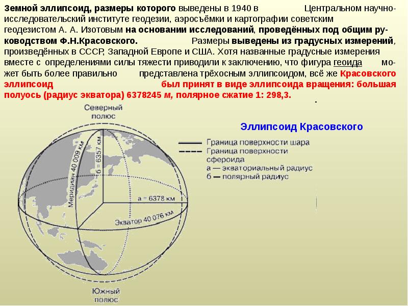 Как называют математические способы изображения на плоскости поверхности земного шара