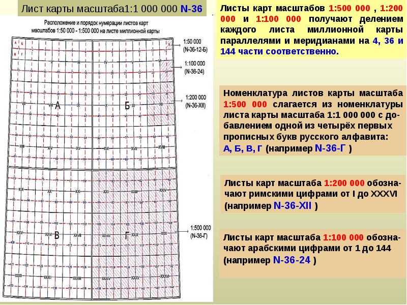 Разграфка номенклатура и внешнее оформление листов топографических карт и планов