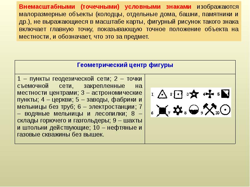 Внемасштабные условные знаки это. Внемасштабные знаки. Пояснительные знаки на карте. Пояснительные условные знаки и надписи. Внемасштабные условные.