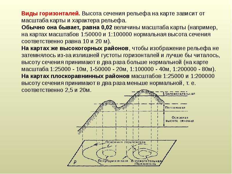 Укажите горизонталь