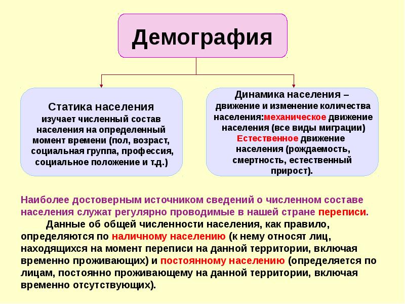 Демография изучает. Медико-социальные аспекты демографии. Демография и ее медико-социальные аспекты. Демография статика и динамика. Демография медико социальные аспекты презентация.