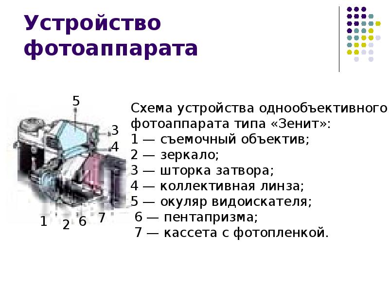 Фотоаппарат презентация по физике 8 класс