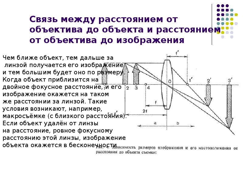 Найти расстояние между линзой и изображением