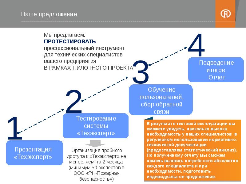 Су нтд техэксперт презентация