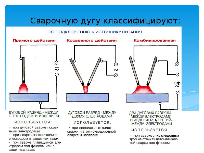 Сварочную дугу классифицируют: Сварочную дугу классифицируют: