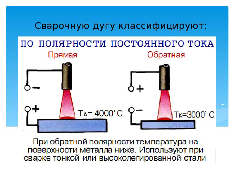 Сварочную дугу классифицируют: Сварочную дугу классифицируют: