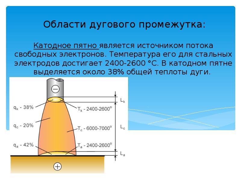 Области дугового промежутка:
Катодное пятно является источником потока свободных электронов. Температура Области дугового промежутка:
Катодное пятно является источником потока свободных электронов. Температура