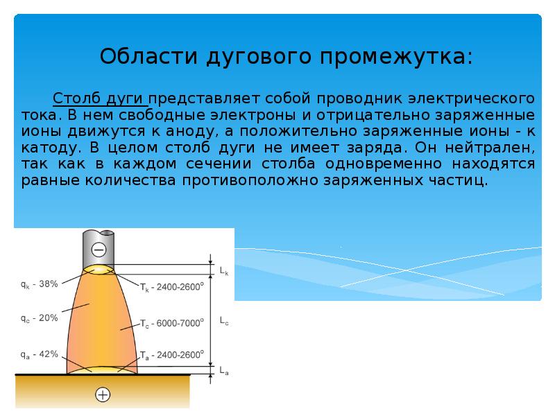 Области дугового промежутка:
Столб дуги представляет собой проводник электрического тока. В Области дугового промежутка:
Столб дуги представляет собой проводник электрического тока. В
