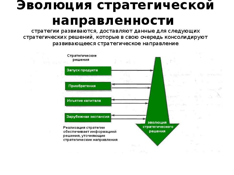 Презентация развитие продаж в регионе