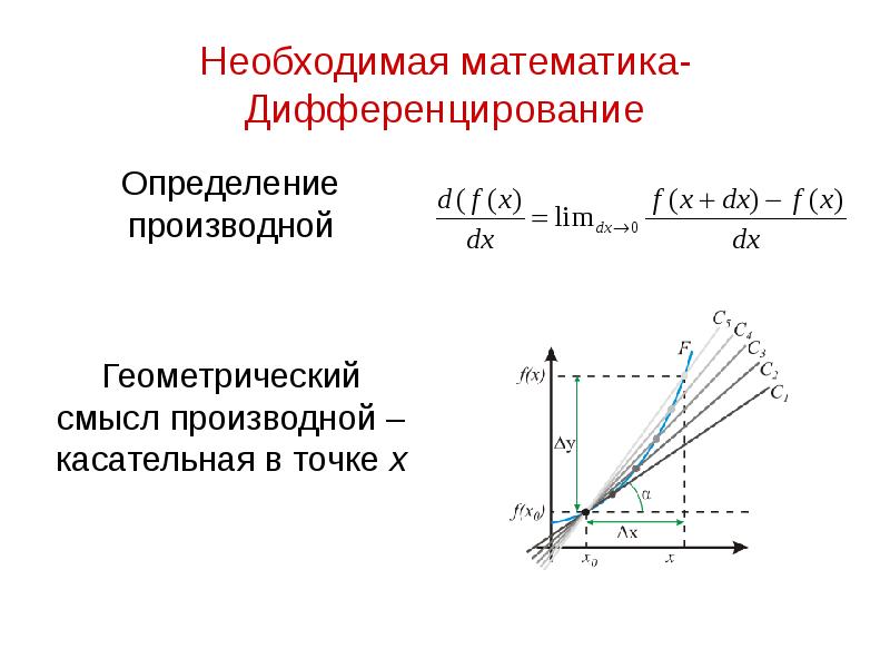 Необходимая математика-Дифференцирование Определение производной Геометрический смысл производной – касательная в точке